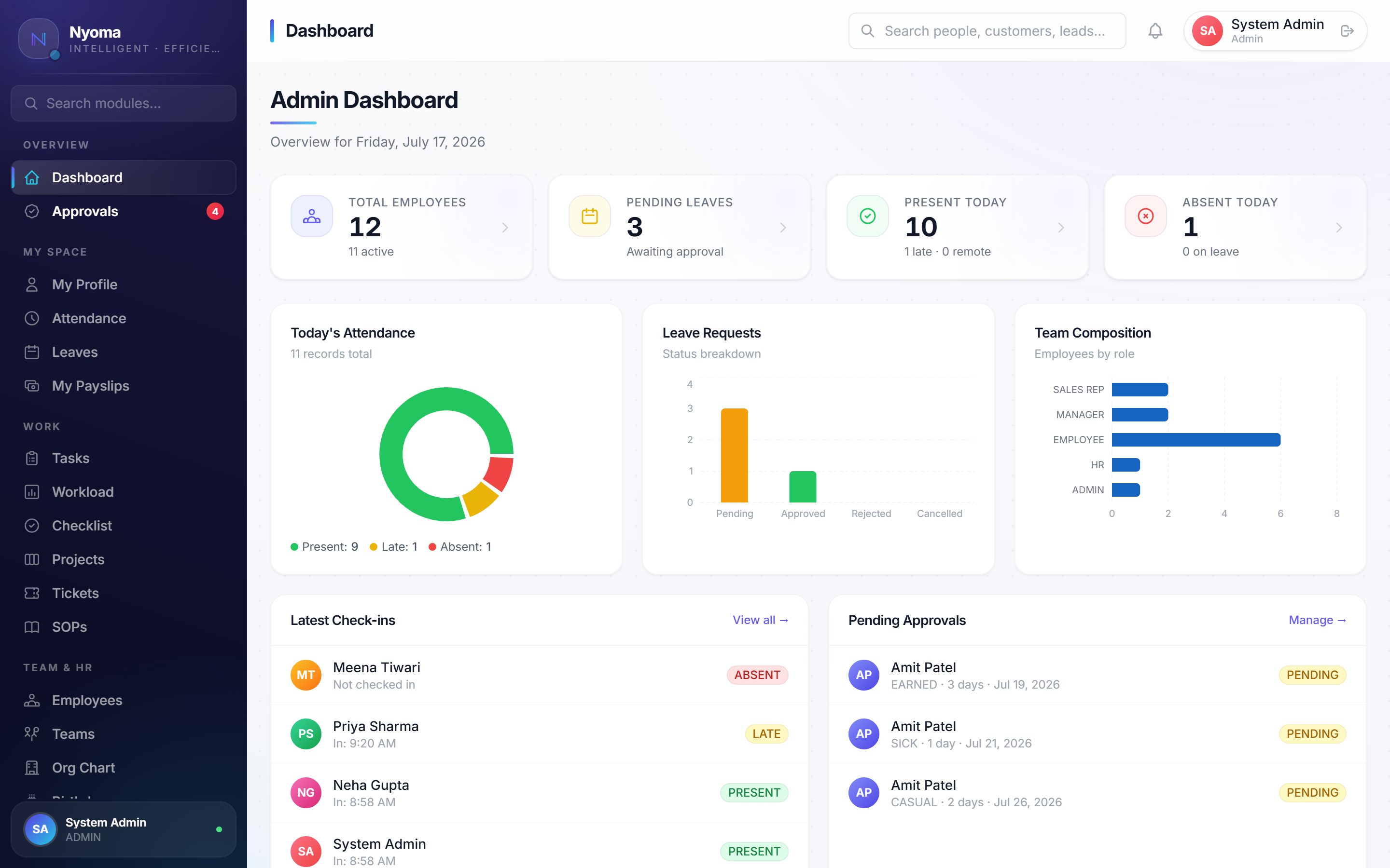 Nyoma Admin Dashboard — attendance, leave and team overview